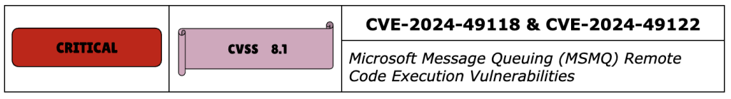 Patch Tuesday Dec 4